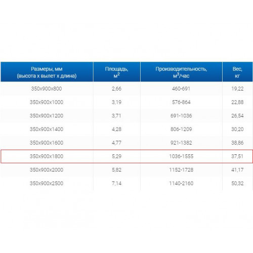 ЗВП 350x900x1800 пристенный тип 2 зонт вытяжной из нержавеющей стали 0,7 мм
