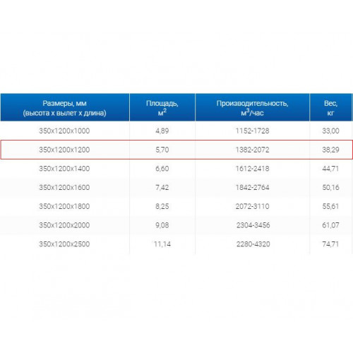 ЗВО 350x1200x1200 островной тип 2 зонт вытяжной из нержавеющей стали 0,7 мм