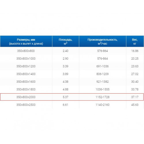 ЗВП 350x800x2000 пристенный тип 1 зонт вытяжной из нержавеющей стали 1 мм
