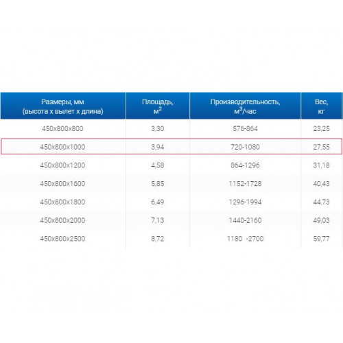 ЗВП 450x800x1000 пристенный тип 3 зонт вытяжной из нержавеющей стали 1 мм