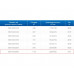 ЗВО 350x1000x2500 островной тип 3 зонт вытяжной из нержавеющей стали 0,7 мм
