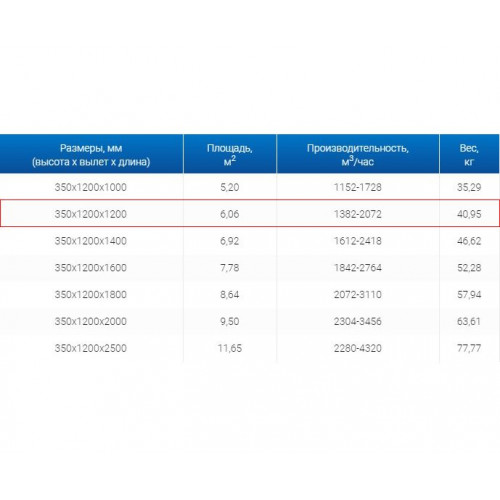ЗВО 350x1200x1200 островной тип 3 зонт вытяжной из нержавеющей стали 1 мм