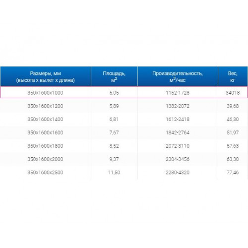 ЗВО 350x1600x1000 островной тип 1 зонт вытяжной из нержавеющей стали 0,7 мм