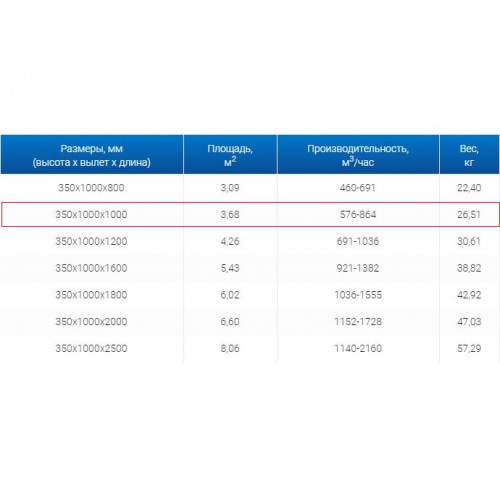 ЗВП 350x1000x1000 пристенный тип 3 зонт вытяжной из нержавеющей стали 1 мм
