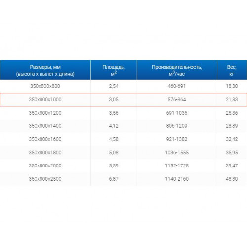 ЗВП 350x800x1000 пристенный тип 2 зонт вытяжной из нержавеющей стали 1 мм