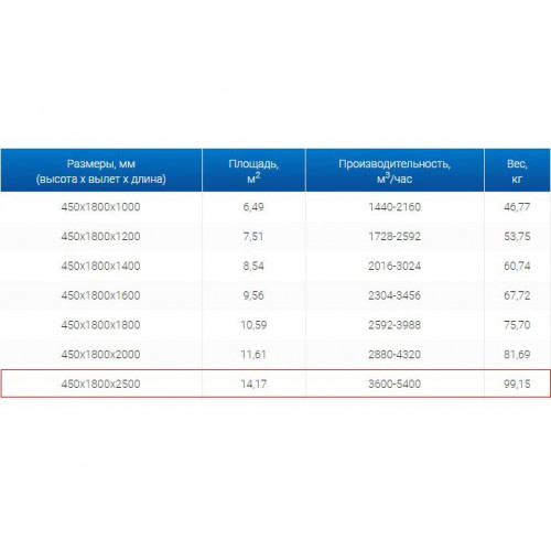 ЗВО 450x1800x2500 островной тип 2 зонт вытяжной из нержавеющей стали 1 мм