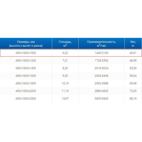 ЗВО 450x1600x1000 островной тип 2 зонт вытяжной из нержавеющей стали 1 мм