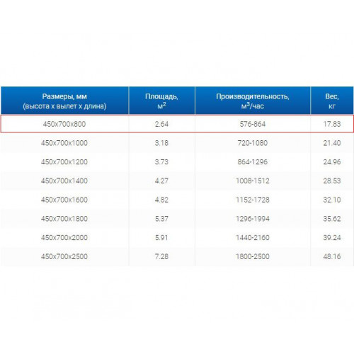 ЗВП 450x700x800 пристенный тип 1 зонт вытяжной из нержавеющей стали 0,7 мм