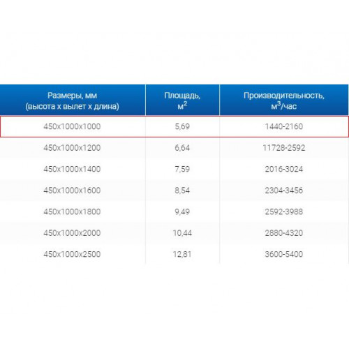 ЗВО 450x1000x1000 островной тип 3 зонт вытяжной из нержавеющей стали 0,7 мм