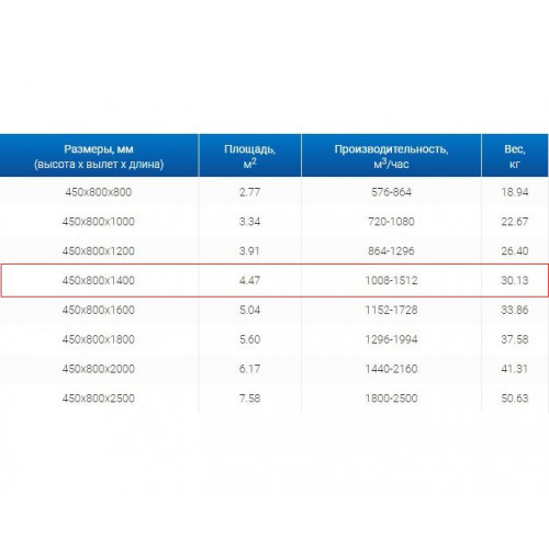 ЗВП 450x800x1400 пристенный тип 1 зонт вытяжной из нержавеющей стали 0,7 мм