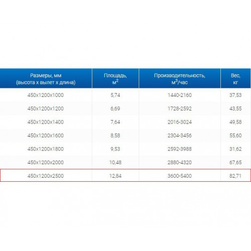 ЗВО 450x1200x2500 островной тип 2 зонт вытяжной из нержавеющей стали 0,7 мм
