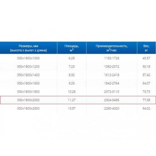ЗВО 350x1800x2000 островной тип 3 зонт вытяжной из нержавеющей стали 0,7 мм
