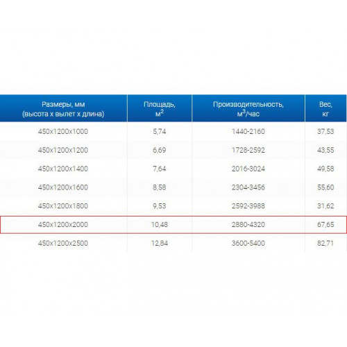 ЗВО 450x1200x2000 островной тип 2 зонт вытяжной из нержавеющей стали 1 мм