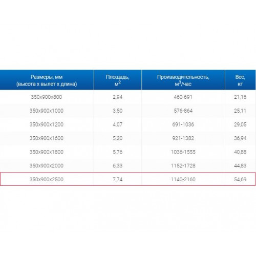 ЗВП 350x900x2500 пристенный тип 3 зонт вытяжной из нержавеющей стали 1 мм