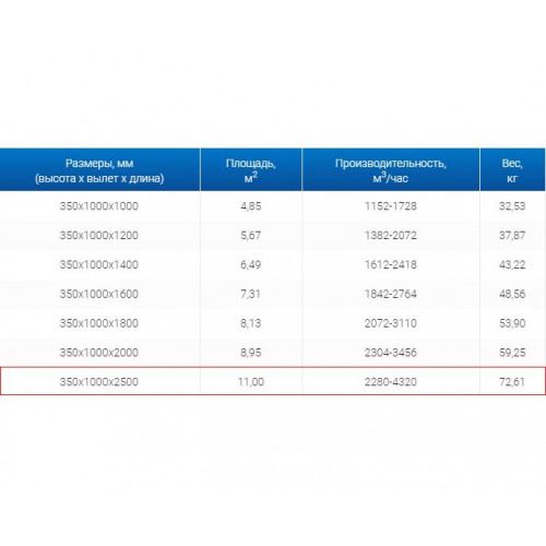ЗВО 350x1000x2500 островной тип 3 зонт вытяжной из нержавеющей стали 1 мм