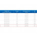 ЗВО 350x1000x2500 островной тип 3 зонт вытяжной из нержавеющей стали 1 мм