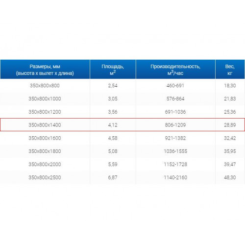 ЗВП 350x800x1400 пристенный тип 2 зонт вытяжной из нержавеющей стали 0,7 мм