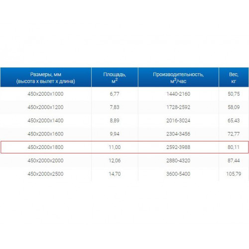 ЗВО 450x2000x1800 островной тип 2 зонт вытяжной из нержавеющей стали 0,7 мм