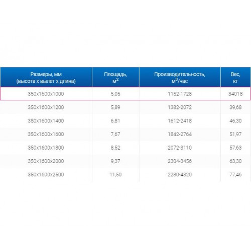 ЗВО 350x1600x1000 островной тип 1 зонт вытяжной из нержавеющей стали 1 мм