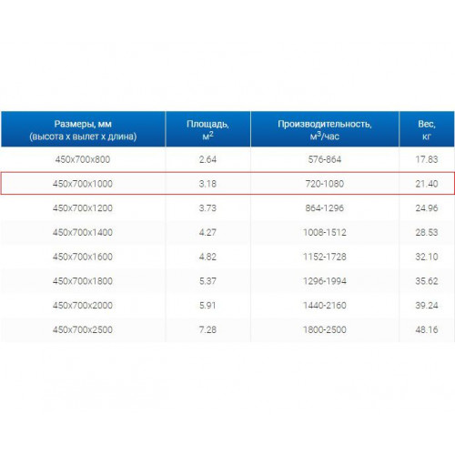 ЗВП 450x700x1000 пристенный тип 1 зонт вытяжной из нержавеющей стали 0,7 мм