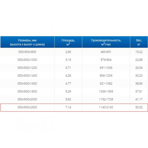 ЗВП 350x900x2500 пристенный тип 2 зонт вытяжной из нержавеющей стали 0,7 мм