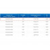 ЗВО 350x2000x1000 островной тип 2 зонт вытяжной из нержавеющей стали 1 мм