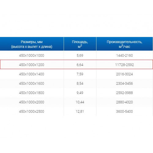 ЗВО 450x1000x1200 островной тип 3 зонт вытяжной из нержавеющей стали 0,7 мм