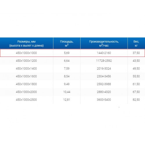 ЗВО 450x1000x1000 островной тип 3 зонт вытяжной из нержавеющей стали 1 мм