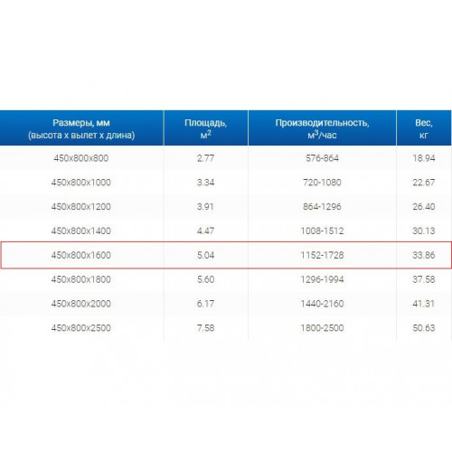 ЗВП 450x800x1600 пристенный тип 1 зонт вытяжной из нержавеющей стали 0,7 мм