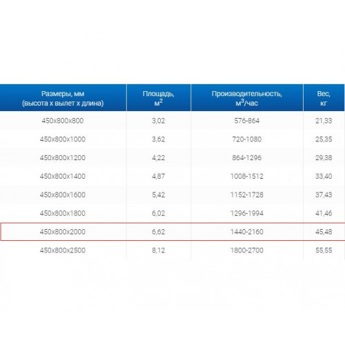 ЗВП 450x800x2000 пристенный тип 2 зонт вытяжной из нержавеющей стали 0,7 мм