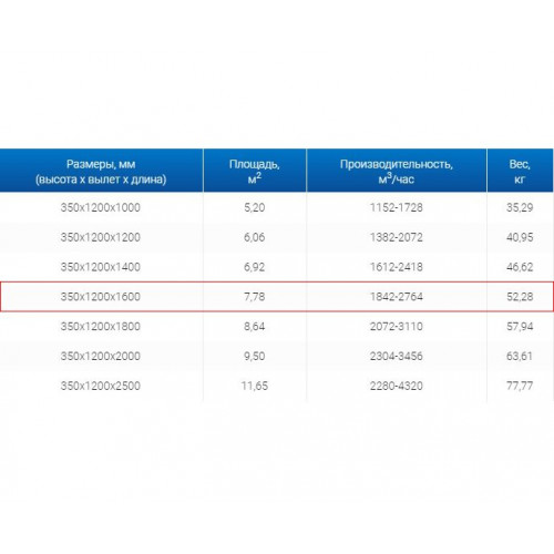 ЗВО 350x1200x1600 островной тип 3 зонт вытяжной из нержавеющей стали 1 мм