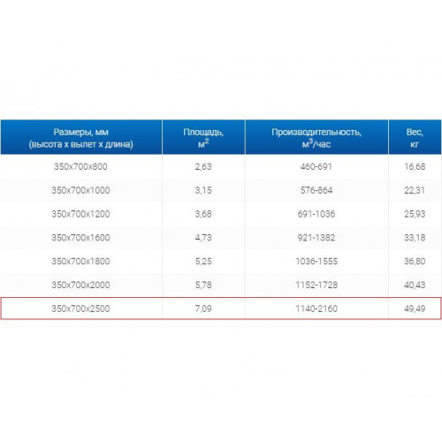 ЗВП 350x700x2500 пристенный тип 3 зонт вытяжной из нержавеющей стали 0,7 мм