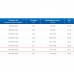 ЗВП 350x900x2000 пристенный тип 1 зонт вытяжной из нержавеющей стали 0,7 мм