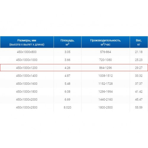 ЗВП 450x1000x1200 пристенный тип 1 зонт вытяжной из нержавеющей стали 0,7 мм