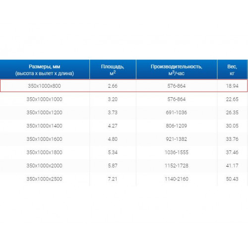 ЗВП 350x1000x800 пристенный тип 1 зонт вытяжной из нержавеющей стали 0,7 мм