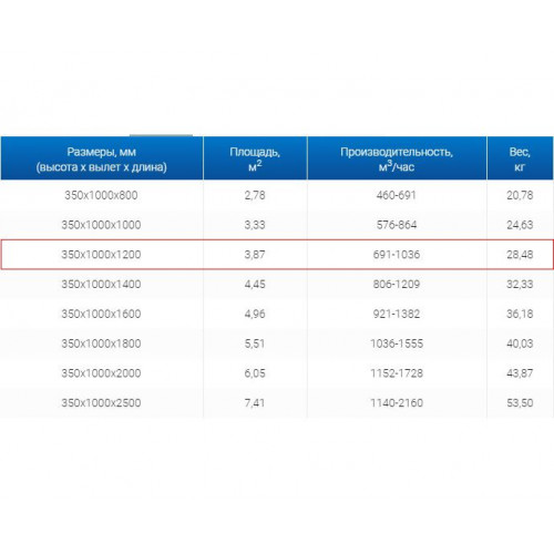 ЗВП 350x1000x1200 пристенный тип 2 зонт вытяжной из нержавеющей стали 0,7 мм
