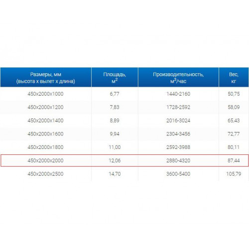 ЗВО 450x2000x2000 островной тип 2 зонт вытяжной из нержавеющей стали 0,7 мм