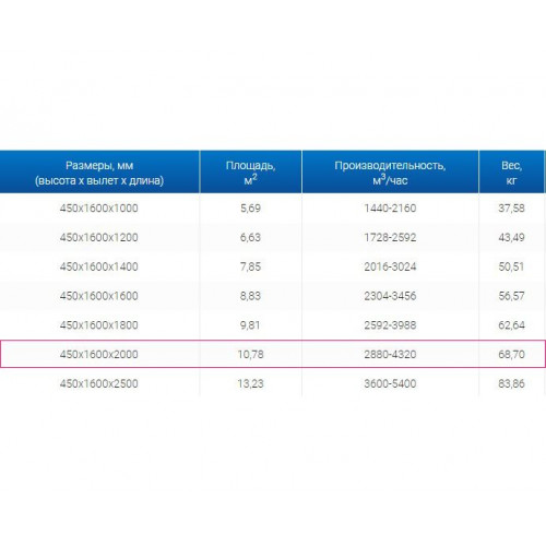 ЗВО 450x1600x2000 островной тип 1 зонт вытяжной из нержавеющей стали 0,7 мм