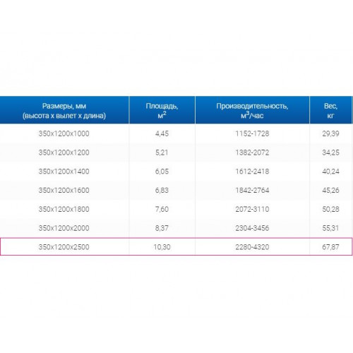 ЗВО 350x1200x2500 островной тип 1 зонт вытяжной из нержавеющей стали 0,7 мм