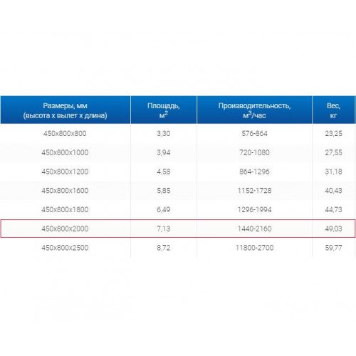 ЗВП 450x800x2000 пристенный тип 3 зонт вытяжной из нержавеющей стали 0,7 мм