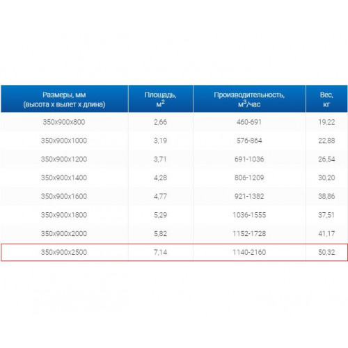 ЗВП 350x900x2500 пристенный тип 2 зонт вытяжной из нержавеющей стали 1 мм