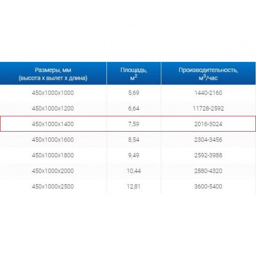 ЗВО 450x1000x1400 островной тип 3 зонт вытяжной из нержавеющей стали 0,7 мм