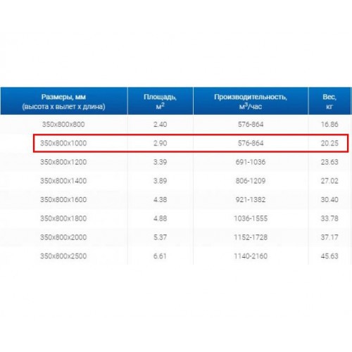 ЗВП 350x800x1000 н1 пристенный тип 1 зонт вытяжной из нержавеющей стали 1 мм выход d160