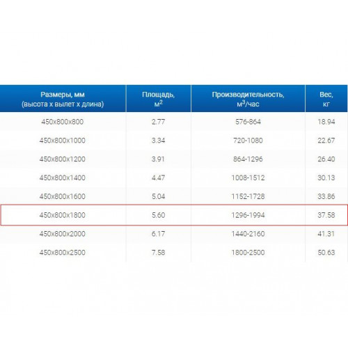 ЗВП 450x800x1800 пристенный тип 1 зонт вытяжной из нержавеющей стали 0,7 мм