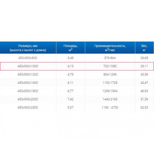 ЗВП 450x900x1000 пристенный тип 3 зонт вытяжной из нержавеющей стали 1 мм
