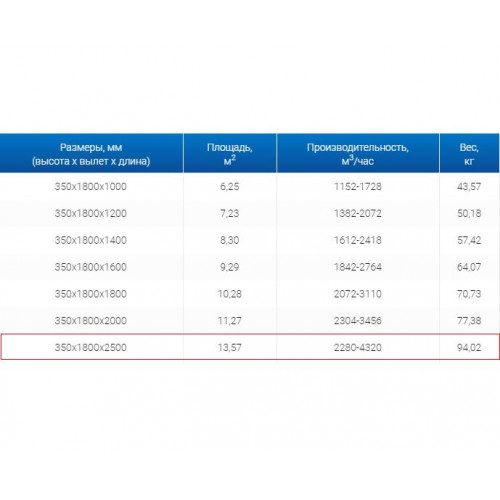 ЗВО 350x1800x2500 островной тип 3 зонт вытяжной из нержавеющей стали 1 мм