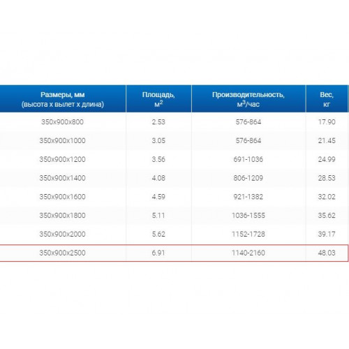 ЗВП 350x900x2500 пристенный тип 1 зонт вытяжной из нержавеющей стали 0,7 мм