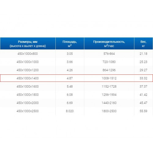 ЗВП 450x1000x1400 пристенный тип 1 зонт вытяжной из нержавеющей стали 0,7 мм