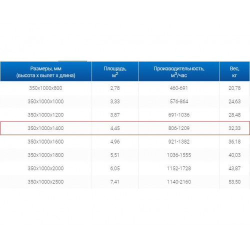 ЗВП 350x1000x1400 пристенный тип 2 зонт вытяжной из нержавеющей стали 0,7 мм