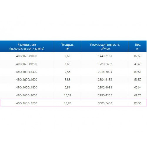 ЗВО 450x1600x2500 островной тип 1 зонт вытяжной из нержавеющей стали 0,7 мм